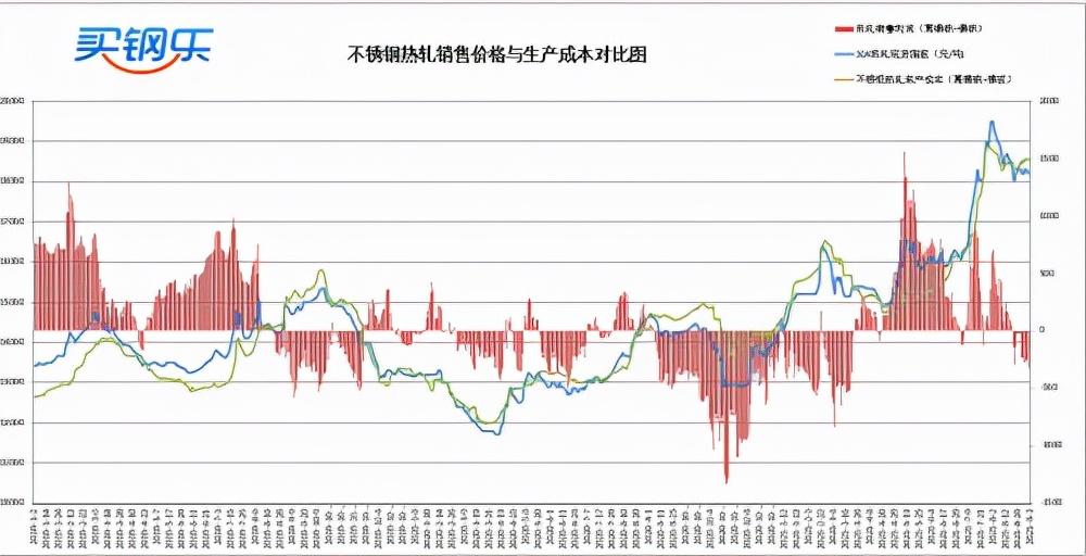 镍板今日行情速览