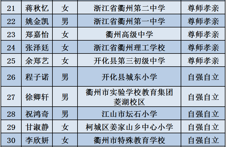 周口监狱近期减刑人员公示