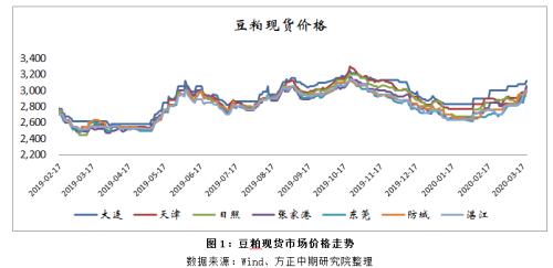 “最新美国豆粕期货资讯”