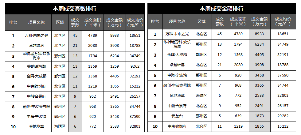 璧山房产市场最新价格动态