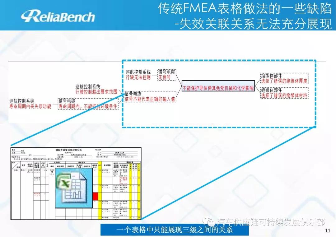 FMEA版本更新资讯