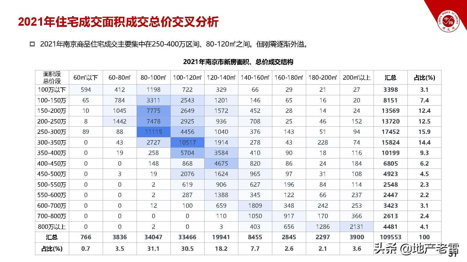 南京房地产市场最新价格动态