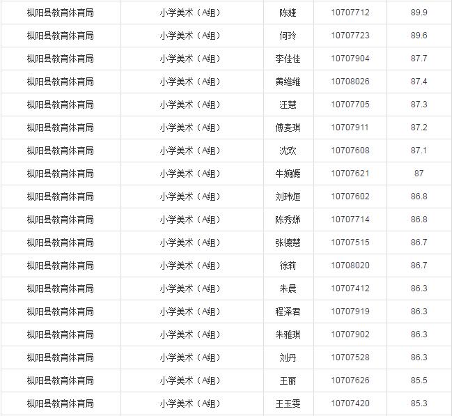 铜陵地区最新职位汇总