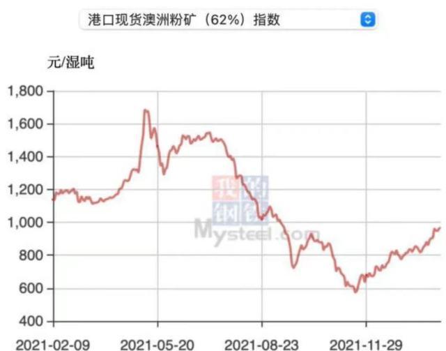 最新铁矿石市场价格动态