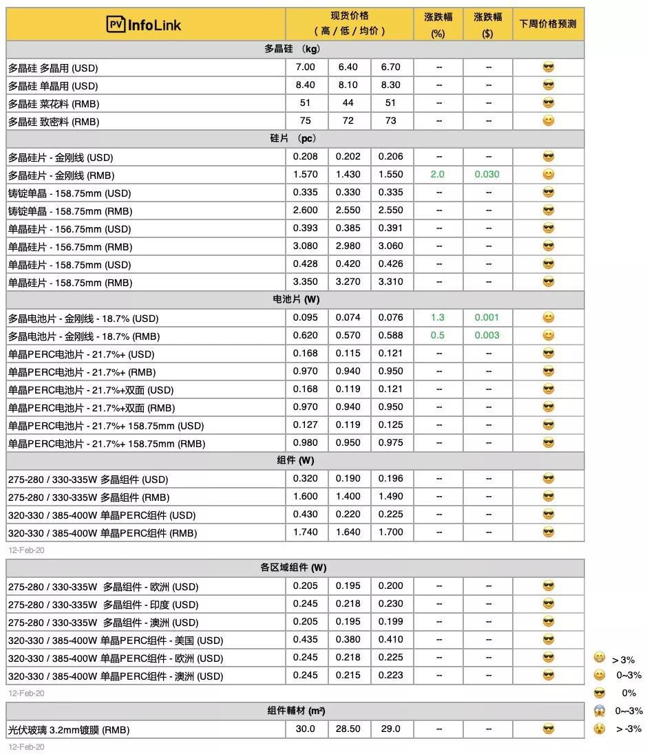 近期多晶硅市场报价动态