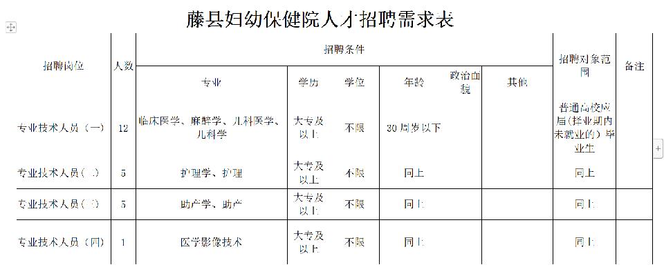 藤县人才招聘信息更新