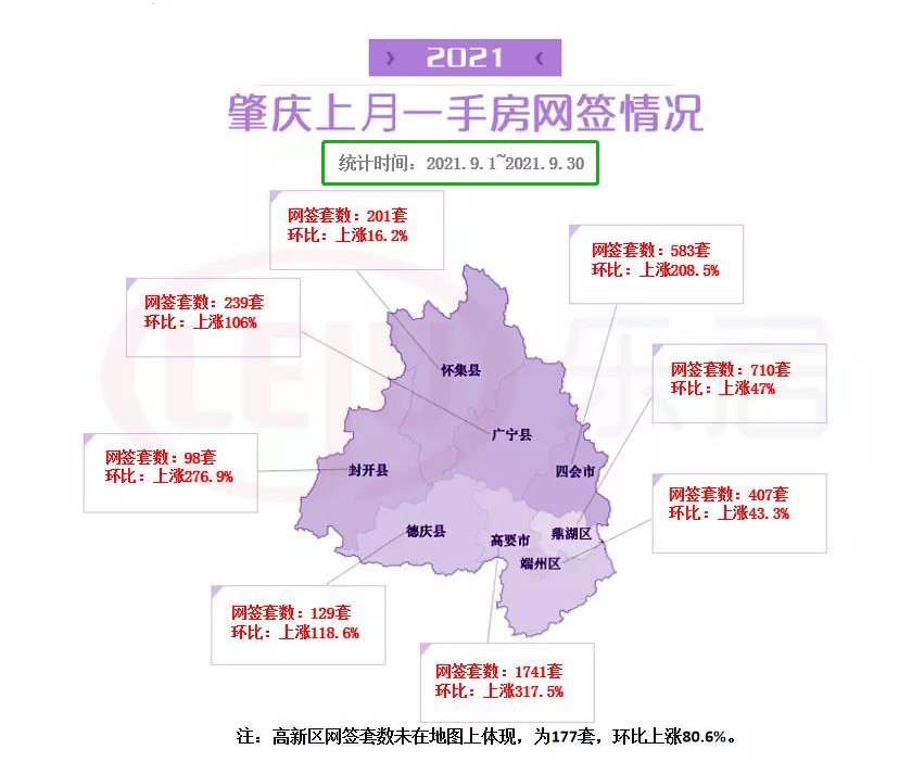 肇庆楼市动态速递