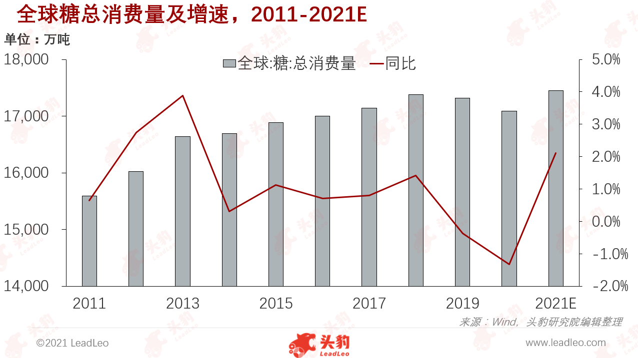 最新白糖市场价格动态