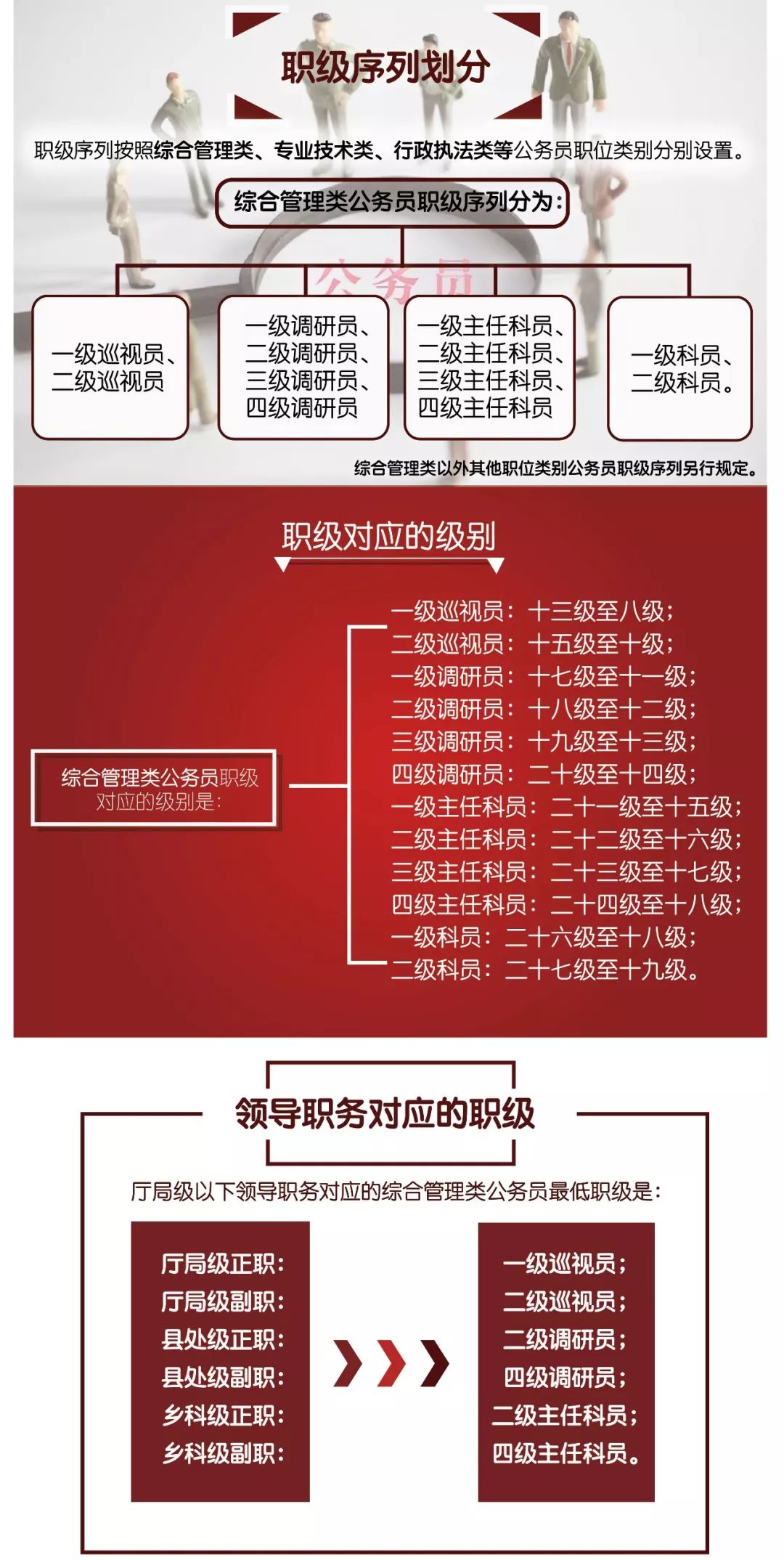 最新职级并行动态