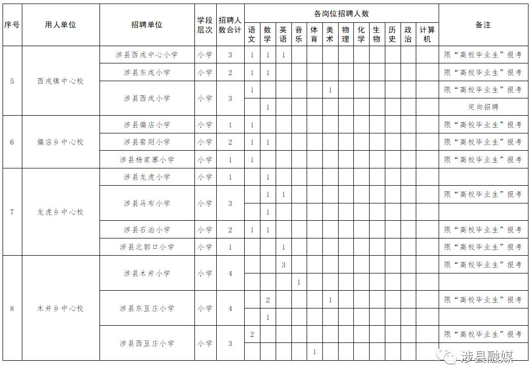 涉县最新就业资讯汇总100站