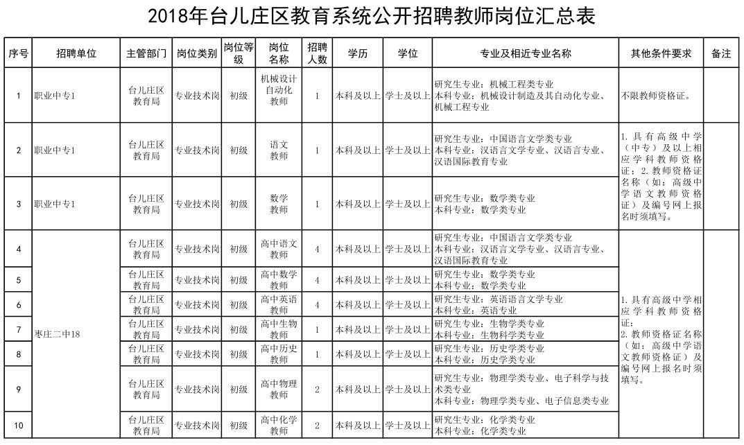 “凤凰招聘资讯：最新职位汇总”