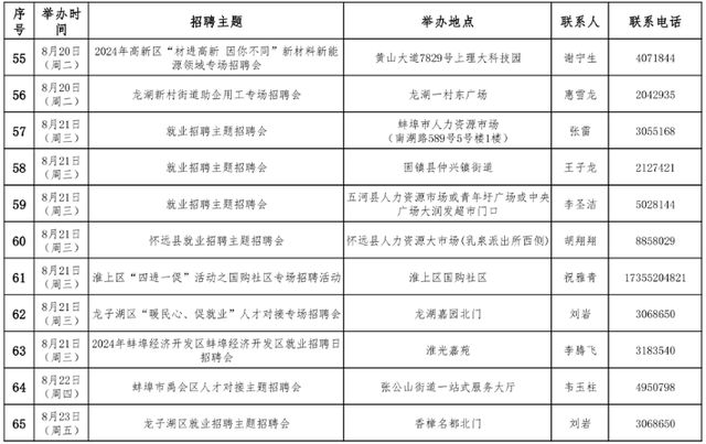 “蚌埠招聘信息最新发布”