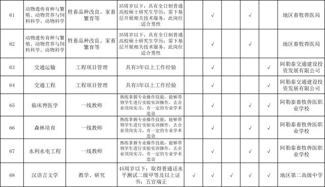 163人才网最新职位公告