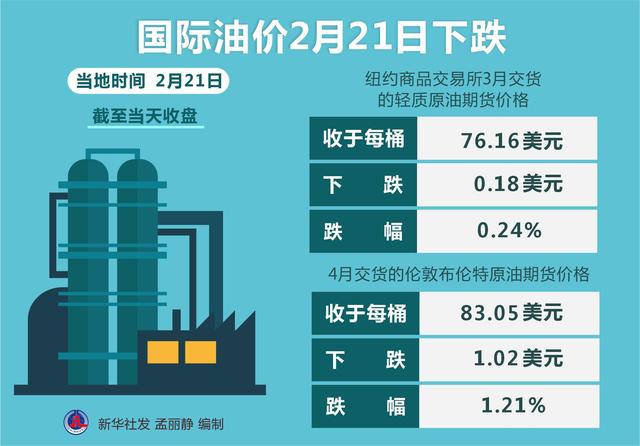 最新发布：今日国际原油市场价格动态