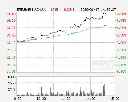 杭氧股份最新资讯发布