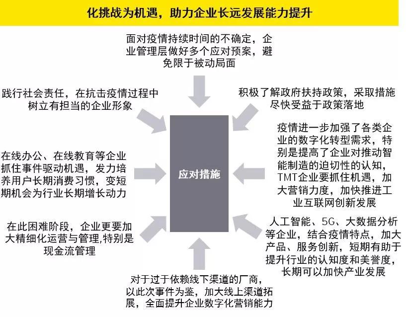 行业变革最新动态