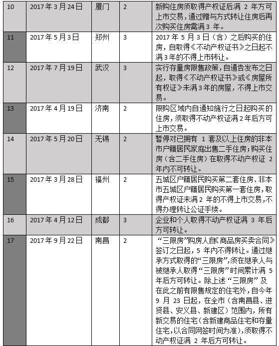 菏泽楼市动态速递