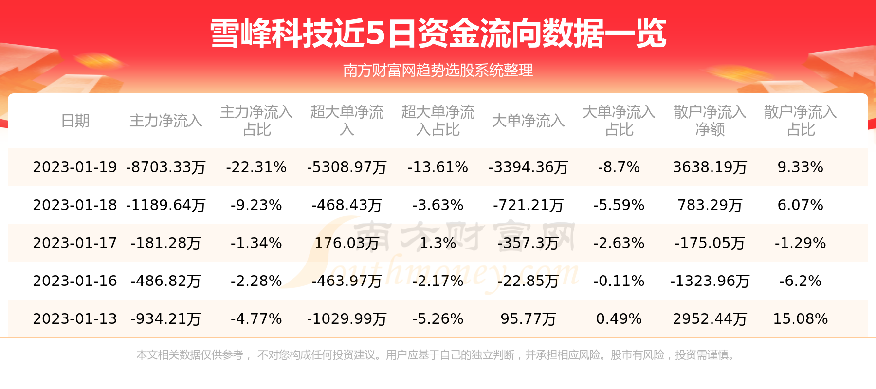 雪峰科技资讯速递