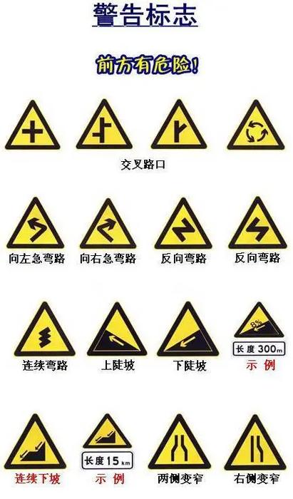 最新交通标识解析