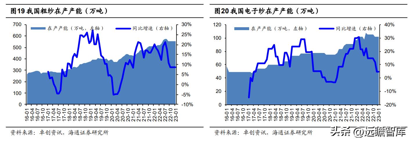 篇关于长海股份的最新资讯