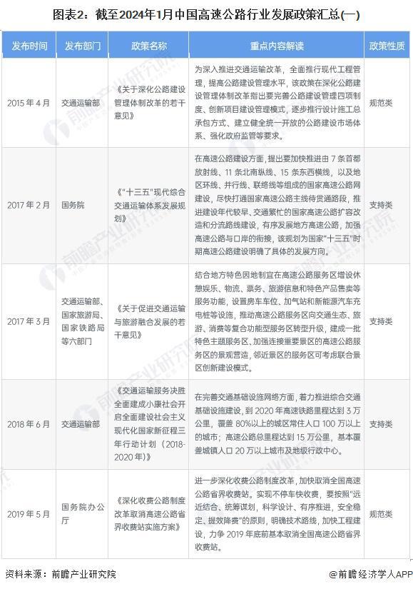 最新版公路法规全文解读