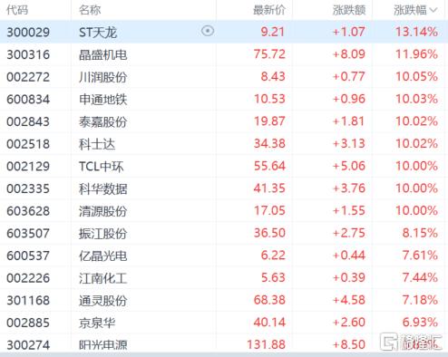 川润股份股价突涨最新动态