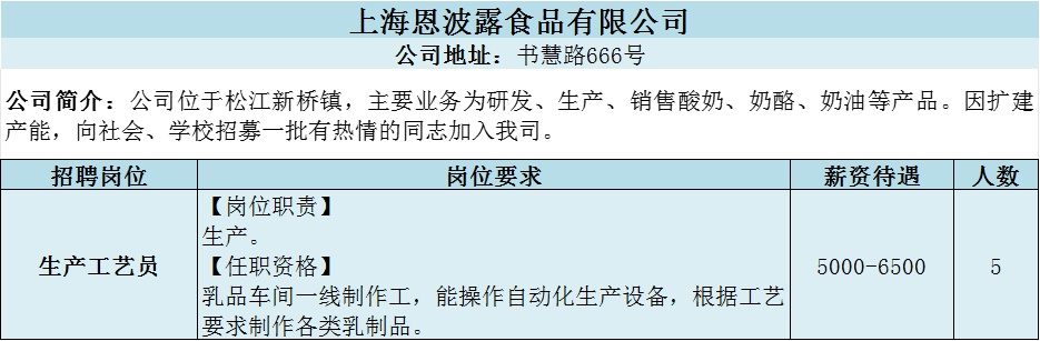 “上海食品企业招聘信息发布”