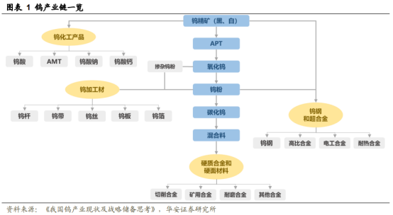 钨精矿最新市价动态