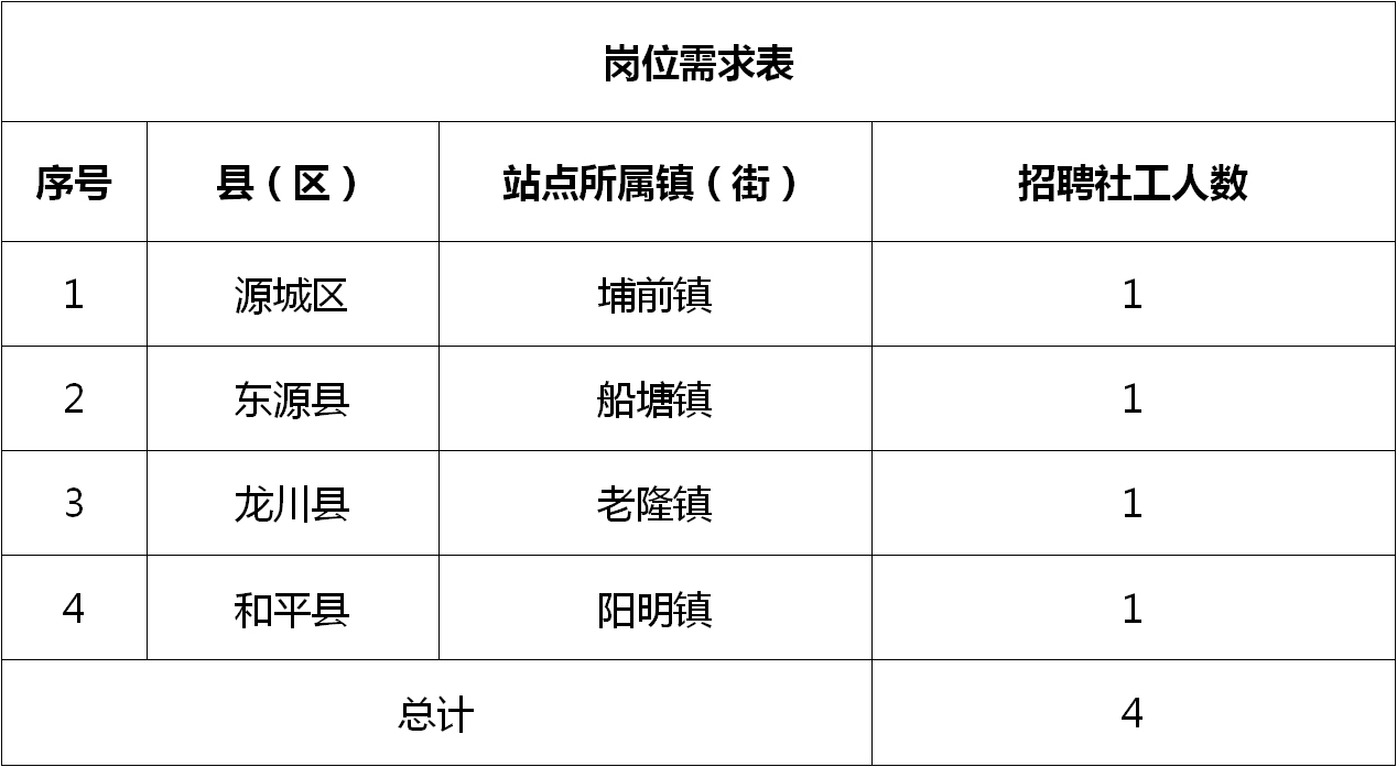 石码龙海最新求职资讯