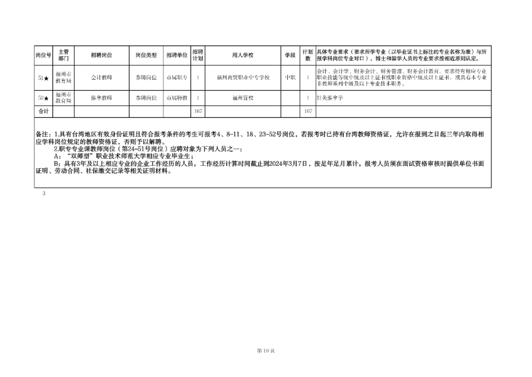 垫江职位更新公告