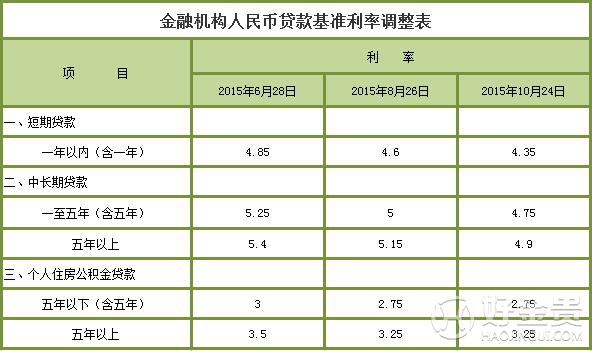 最新人民币利率一览表