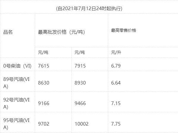 柴油价格实时动态