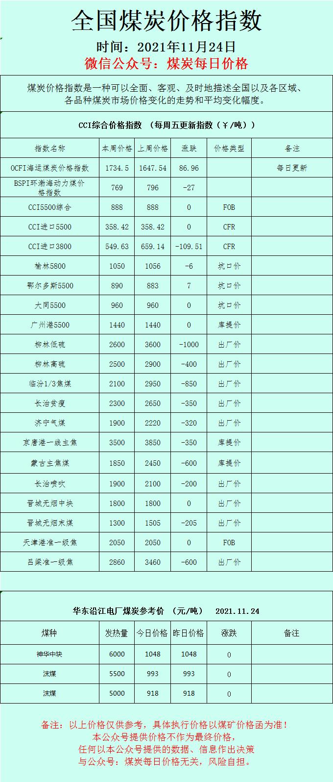 最新煤炭价格动态走势图表