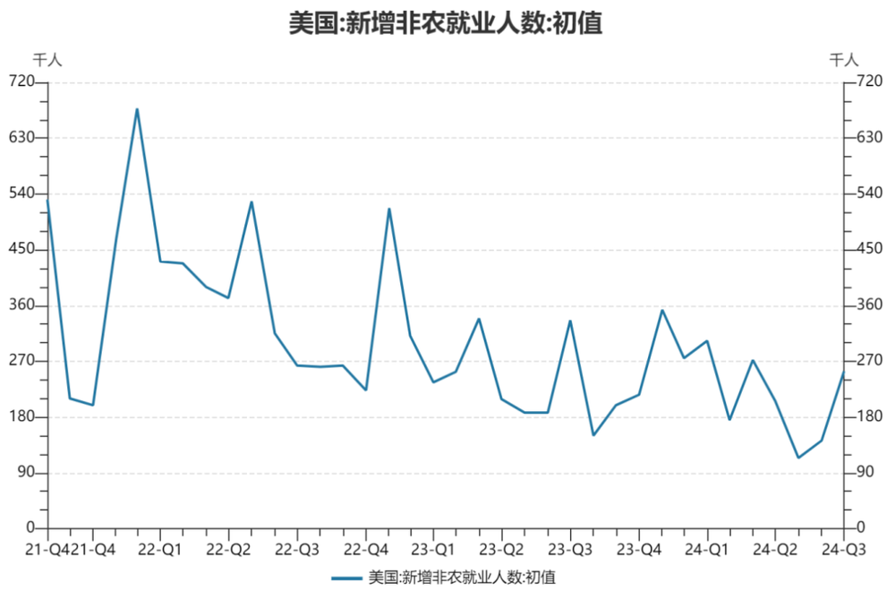 最新发布：美国非农就业数据资讯