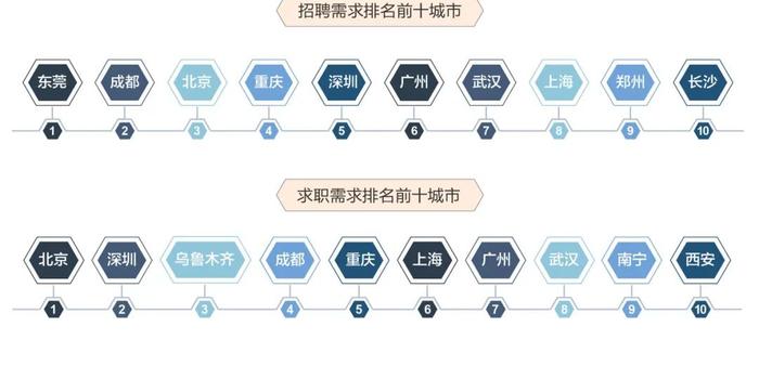 “58同城最新职位速递”