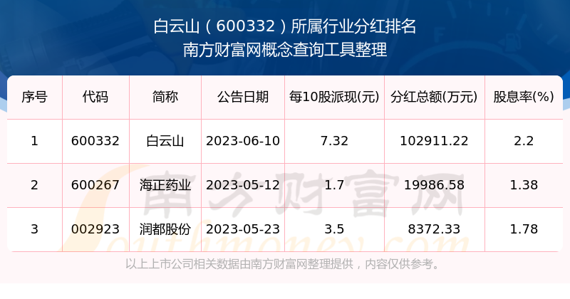 白云山股价最新动态