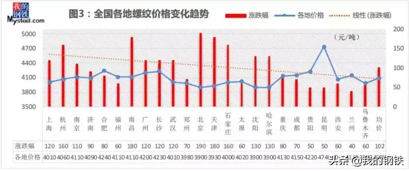 “最新钢坯价格动态”