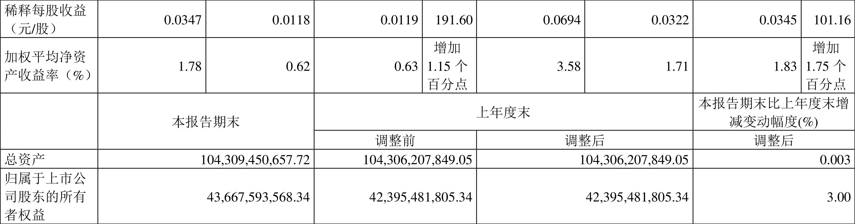 永泰能源最新动态揭晓