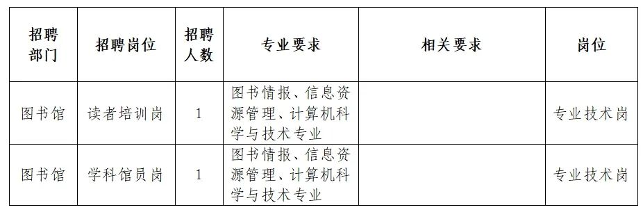 菏泽最新职位公告