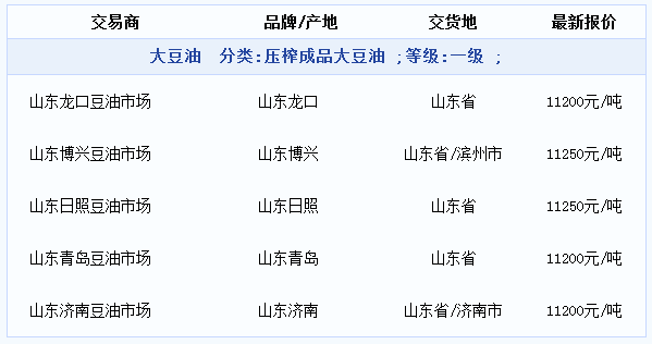 最新黄豆市场价格动态