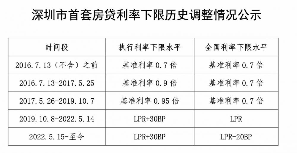 最新首套房贷利率调整政策揭晓