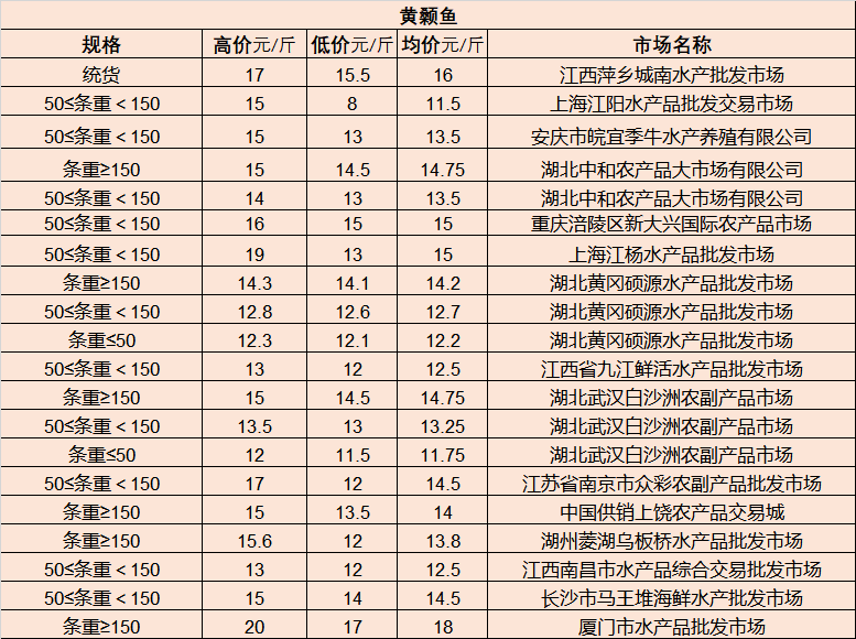 沧州人才市场最新职位速递