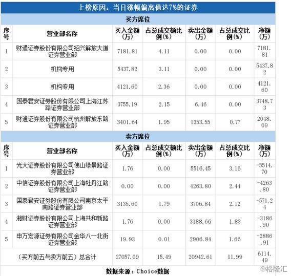 天津普林最新动态揭晓