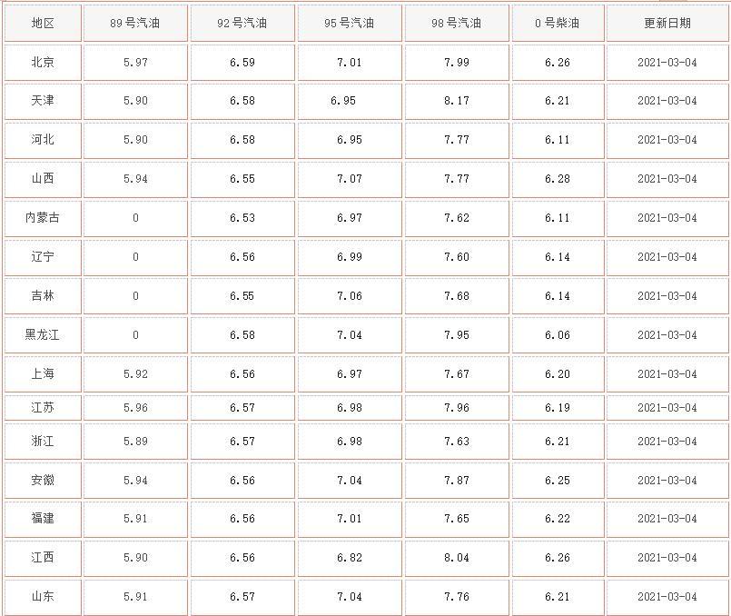 最新-35号柴油报价揭晓