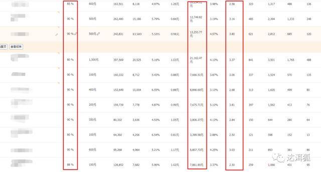 收费标准全新解读