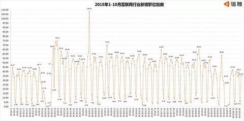 “最新职位发布平台”