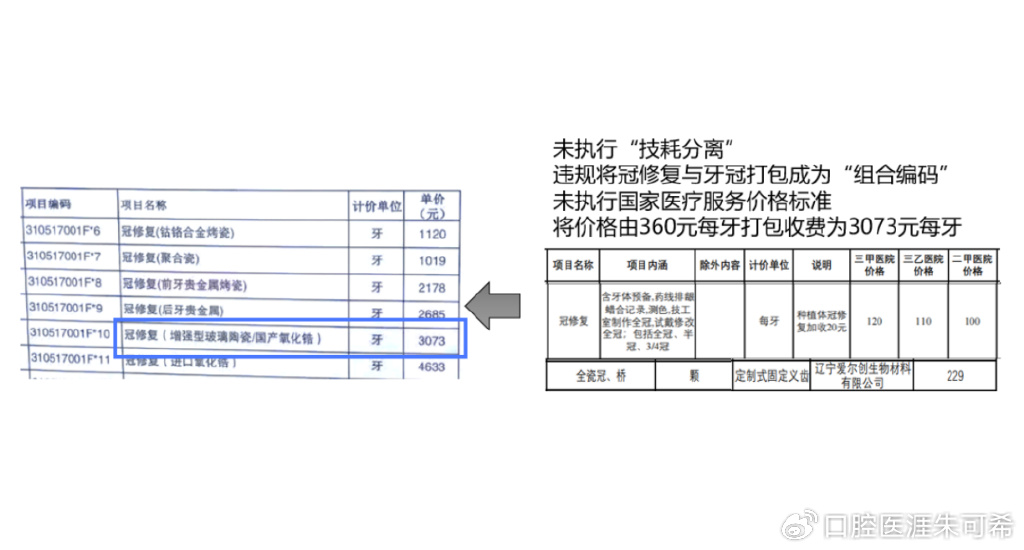 牙科耗材集采最新动态