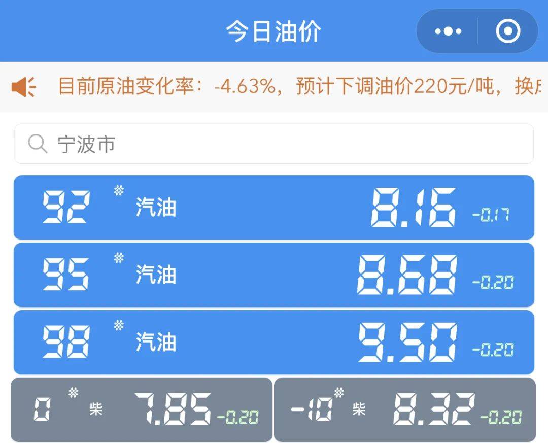 “宁波最新油价变动信息”