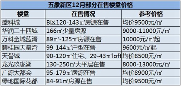 淅川楼市动态速递