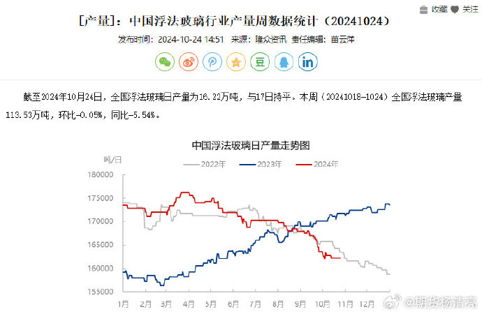 最新玻璃期货资讯